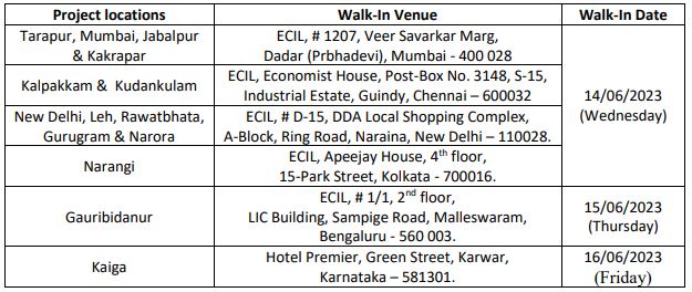 ECIL Recruitment