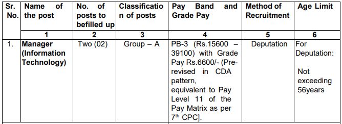 NHAI Job