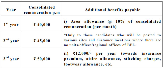 BEL Recruitment 2023