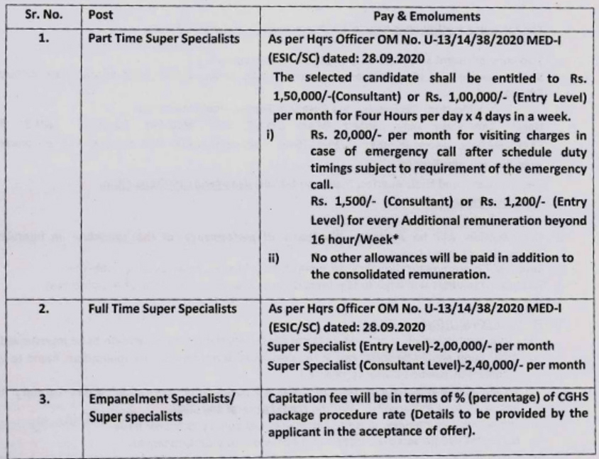 ESIC job 