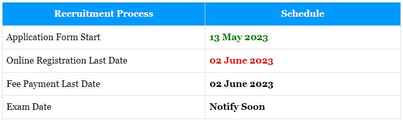 ISRO NRSC Apprentice Recruitment 2023