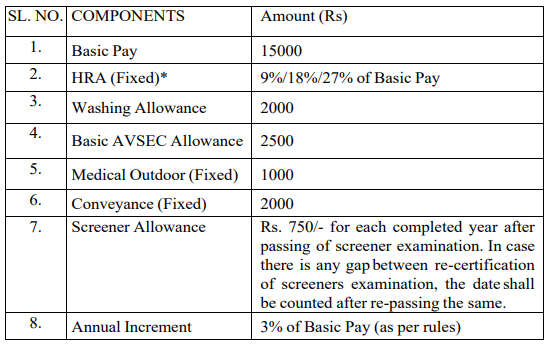 AAI Recruitment 2023 