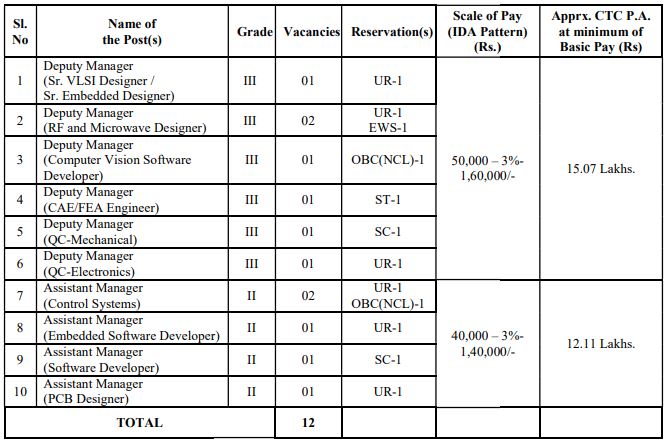 BDL Recruitment 