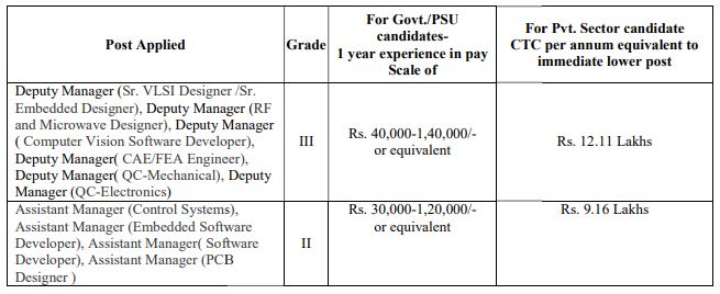 BDL Recruitment 