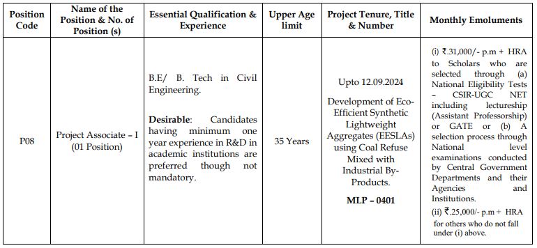 CECRI Karaikudi Recruitment