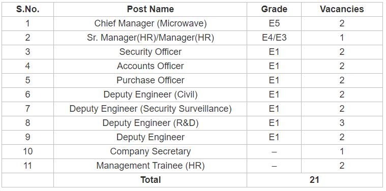 CEL Recruitment 2023