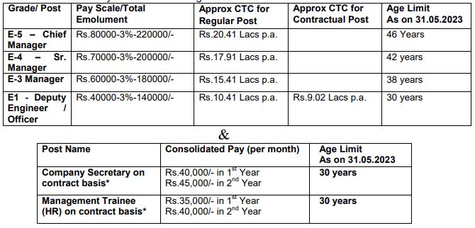 CEL Recruitment 2023