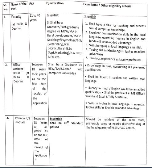 Central bank Job