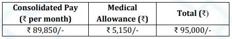 Cochin Shipyard Limited 