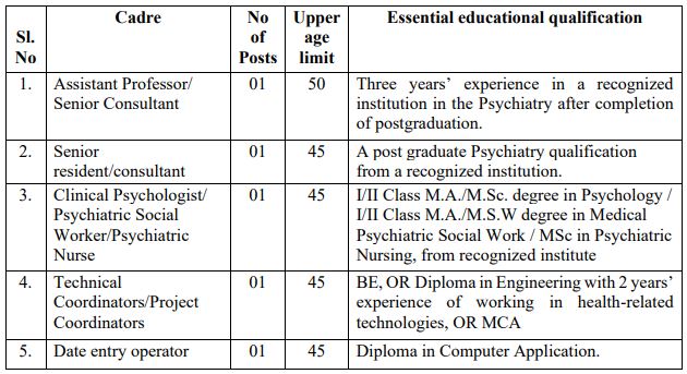 JIPMER Recruitment