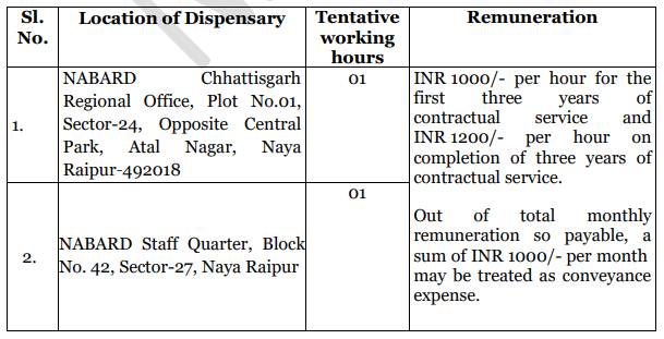 NABARD Recruitment 2023