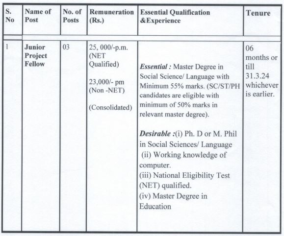 NCERT Recruitment 2023