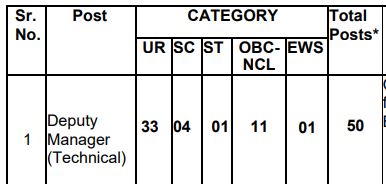 NHAI Recruitment