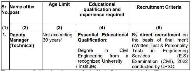 NHAI Recruitment