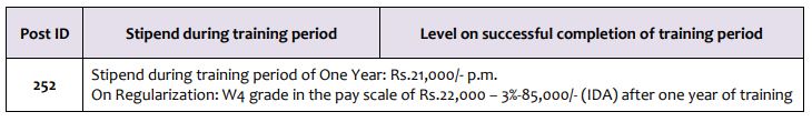 PGCIL Recruitment