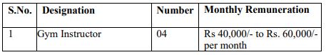 SAI Recruitment 2023