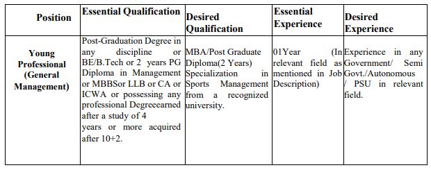 sai recruitment